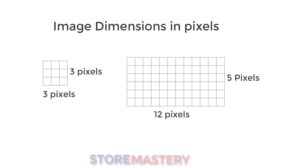 image dimensions