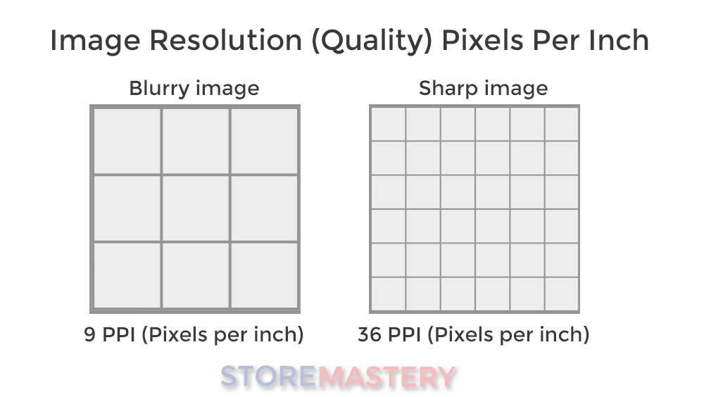 image pixels inch