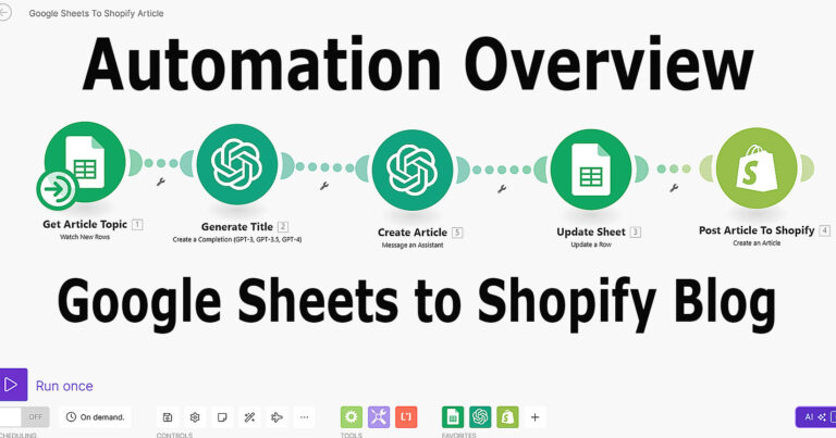 Google Sheets to Shopify Blog Automation